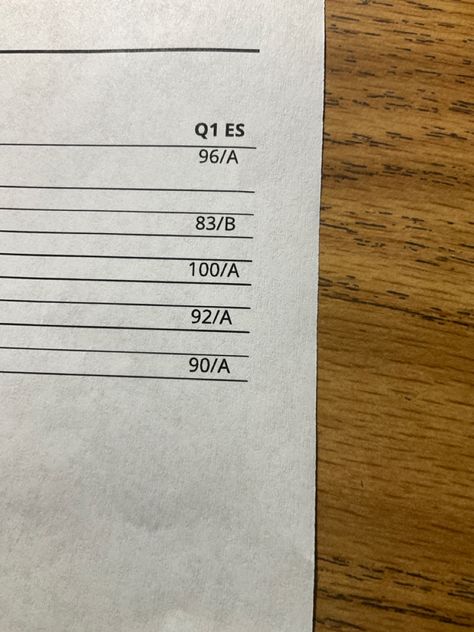 My report card is gay because its not straight. Report Card All A's Aesthetic, Goals 2024, Straight As, Straight A, Report Card, Achieving Goals, 2024 Vision, Pinterest Board, Vision Board