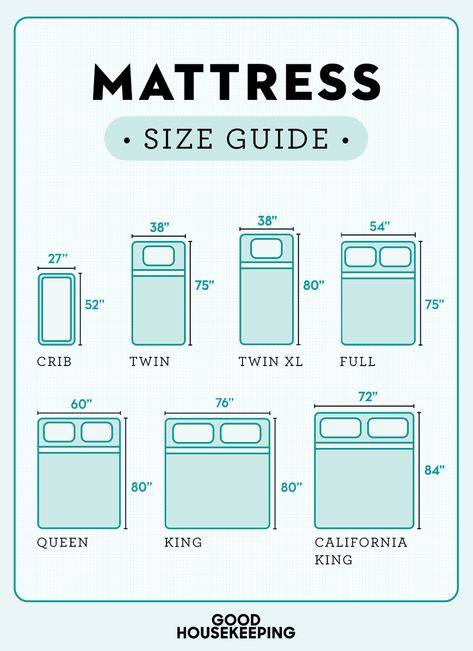 Bed Sizes Chart, Mattress Size Chart, Bed Size Charts, Diy Beds, Bed Measurements, Bed Mattress Sizes, Big Kid Bed, Bunk Rooms, Afghans Crochet