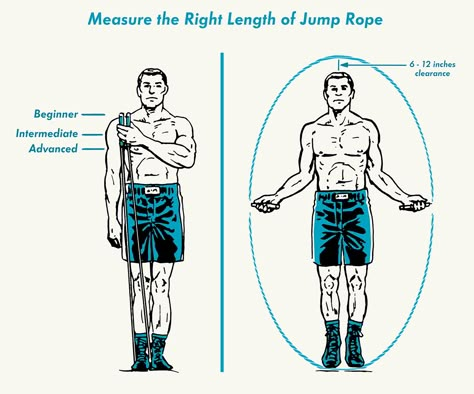 How to Jump Rope Like a Boxer | The Art of Manliness Boxer Jump Rope, How To Jump Rope, Boxer Workout, Training Montage, Best Jump Rope, Rope Jumping, Boxing Training Workout, How To Jump, Rope Workout