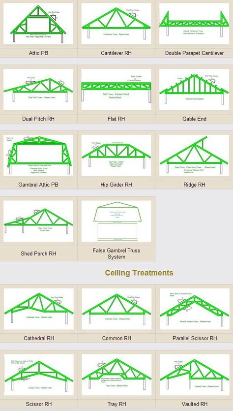 Glass Roofing, Shed With Porch, Roof Truss Design, Lobby Ideas, Shop Barndominium, Bedroom Barndominium, Roof Construction, Roof Architecture, Roof Trusses