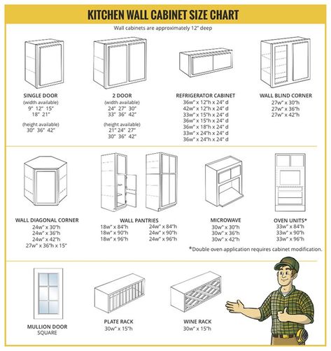 Standard Kitchen Cabinet Sizes, Kitchen Cabinets Measurements, Kitchen Ideas Cabinets, Kitchen Cabinets Height, Kitchen Cabinet Dimensions, Kitchen Cabinet Sizes, Kraftmaid Cabinets, Kitchen Cabinet Plans, Building Kitchen