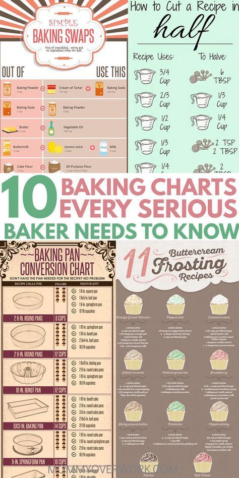 baking for beginners charts to turn pro baker quick atop buttercream frosting and baking swaps infographics Frosting Flavors, Baking Swaps, Baking Chart, Recipe Conversions, Baking For Beginners, Baking Conversions, Quick Baking, Cut Recipe, Cooking Substitutions