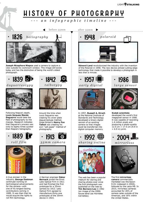 A History of Photography And How It Shaped The World | Light Stalking Photography Vocabulary, Photography Lessons High School, Photography Classroom, Ielts Essay, University Essay, High School Photography, Photography Timeline, Digital Photography Lessons, Photo Lessons