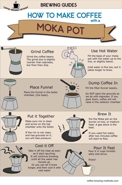 How to Use a Moka Pot – Stovetop Espresso Brewing Guide Moka Pot Coffee, Coffee Brewing Methods, Coffee Infographic, Espresso At Home, Coffee Guide, Coffee Bean Grinder, Coffee Ideas, Espresso Bar, Moka Pot