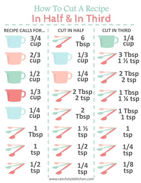 Recipe Conversion Chart, Cut Recipe In Half, Baking Chart, Baking Conversion Chart, Recipe Conversions, Half And Half Recipes, Cooking Conversions, Food Change, Baking Conversions