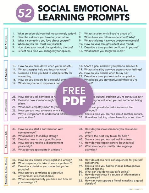 Conversation Games, Deep Conversation Starters, Flexible Thinking, Meditation Methods, Discussion Starters, Morning Meetings, Social Emotional Learning Activities, Values Education, Nonverbal Communication