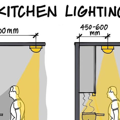 Overhead Lights For Kitchen, Kitchen Lighting Plan, Bedroom Lighting Plan, Lights Above Kitchen Cabinets, Kitchen Illumination, Kitchen Lamps Ceiling, Above Sink Light, Led Kitchen Ceiling Lights, Can Lights In Kitchen