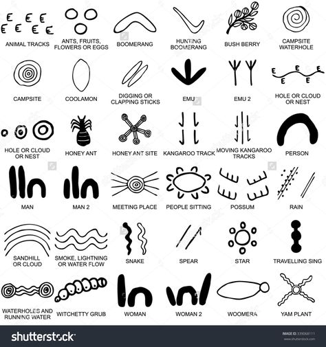 Aboriginal Tattoo, Aboriginal Art For Kids, Dark Mark Tattoos, Aboriginal Symbols, Aboriginal Art Symbols, Aboriginal Education, Aboriginal History, Indigenous Education, Art Symbols