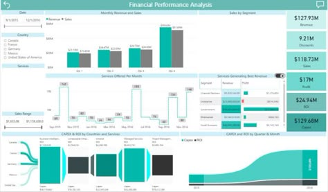 Analyze and visualize your data on power bi dashboard and reportd by ...