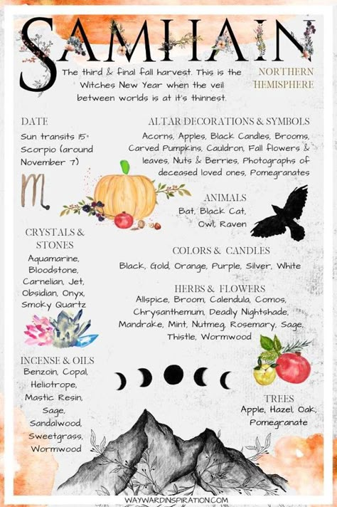 Samhain Grimoire Page, Witchy Holidays, Wicca Holidays, Wiccan Sabbats, Pagan Holidays, The Wheel Of The Year, Magia Das Ervas, Samhain Halloween, Wiccan Witch