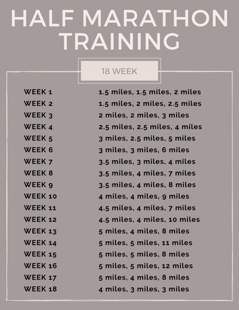 Crosstrainer Workout, Workouts Challenge, Running Schedule, Marathon Prep, Half Marathon Training Schedule, Running Training Plan, Strength Training Plan, Marathon Training Schedule, Runners Workout