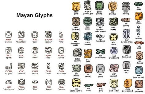 Comparing-Mayan-symbols-used-in-tattoo-designs-including-English-translations Meanings For Tattoos, Hunab Ku, Mayan Glyphs, Mesoamerican Art, Animal Symbols, Egyptian Makeup, Mayan Tattoos, Aztec Symbols, Glyph Tattoo