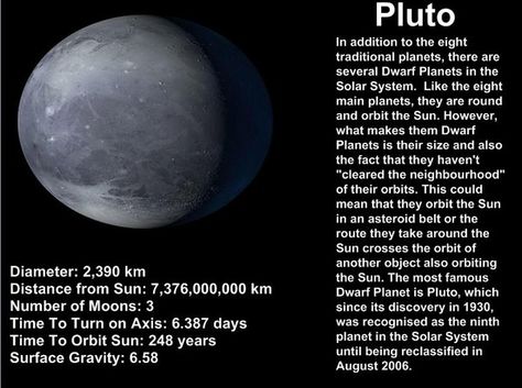 facts about pluto planet | Information about Pluto http://www.myteacherpages.com/webpages/TTravis ... Facts About Pluto, Pluto Facts, Planets Of Solar System, Planet Facts, Mars Facts, Pluto Planet, Sixth Grade Science, Planet Project, Solar System For Kids