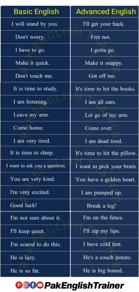 English Speaking - Conversation - Basic English vs Advanced English - English Speaking 🗣️ Practice - Advanced English Cool Sentences In English, English Slang Sentences, English Words For Daily Use, Advanced English Phrases For Daily Use, Advanced English Daily Use Sentences, English Learning Words, Vocabulary Words With Sentences, English Basics Learning, Advance English Conversation