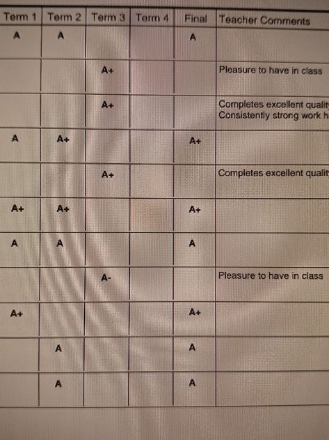 Improving Grades Aesthetic, A Level Aesthetic Grades, Athletic Validation Aesthetic, 11th Grade Aesthetic, Passing Classes Aesthetic, Academic Burnout Aesthetic, Academic Rivals Aesthetic, A Plus Grades Aesthetic, Academics Aesthetic