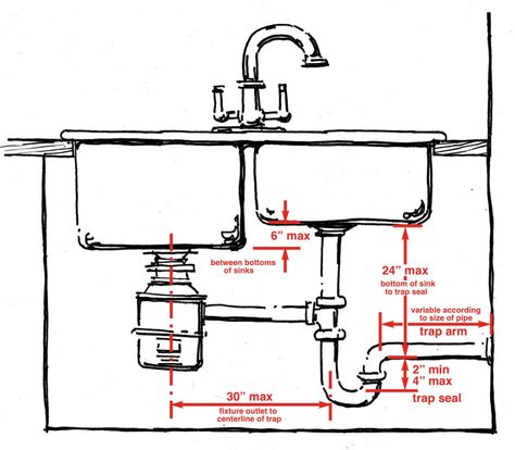 Kitchen Sink Plumbing Diagram, Sink Plumbing Diagram, Under Sink Plumbing, Kitchen Sink Plumbing, Plumbing Rough In, Plumbing Diagram, Plumbing Layout, Under Kitchen Sink, Sink Plumbing