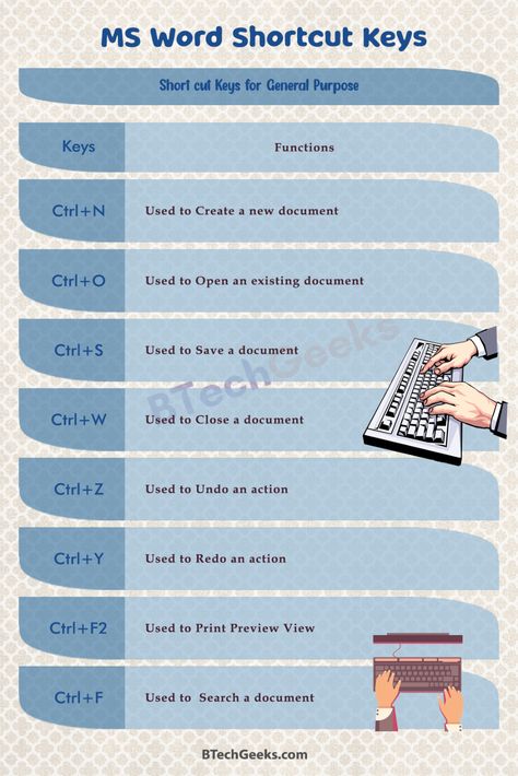 MS Word Shortcut Keys: Microsoft Word is a word processor application that was built by Microsoft. MS Word is Used to create a comprehensive document that is visually appealing to the eye. Even if you’re accustomed to Microsoft Word, the abundance and range of keyboard short-cuts readily available to ramp up your work and make ... Read more Outlook Shortcuts, Ms Word Shortcut Keys, Ms Word Notes, Word Shortcut Keys, Keyboard Shortcut Keys, Computer Keyboard Shortcuts, Keyboard Symbols, Soft Words, Word Processor