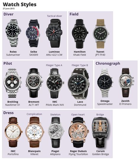 Exploring the World of Watches Watch Styles For Men, Affordable Watch Collection, Watches With Outfits, Man Watches Style, Luxury Life Men, Watch Men Outfit, Men’s Watch, Men Watches Style Fashion, Men’s Accessories