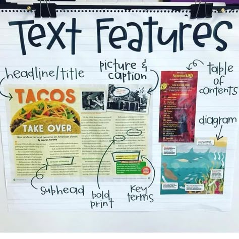 Nonfiction Anchor Chart, Text Feature Anchor Chart, Ela Anchor Charts, Nonfiction Text Features, Classroom Anchor Charts, Reading Anchor Charts, Third Grade Reading, 5th Grade Reading, 4th Grade Classroom