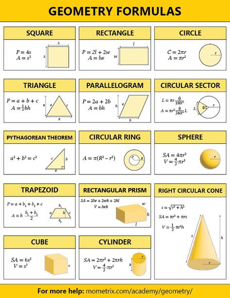 Basic Geometry Formulas, Writing Proofs In Geometry, How To Study Geometry Tips, Euclidean Geometry Notes Grade 11, Geometry For Beginners, Geometry Formulas Cheat Sheets, Basic Geometry Worksheets, Geometry Tips High Schools, Geometry Study Tips