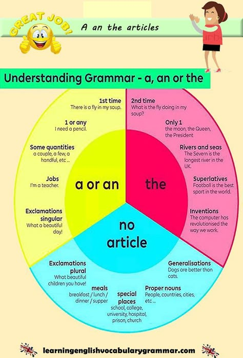 English Collocations, English Vinglish, English Grammar Rules, English Articles, Teaching English Grammar, English Grammar Worksheets, English Vocab, Learn English Grammar, Grammar Rules