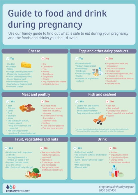 Meals For Pregnancy, Food During Pregnancy, Pregnancy Eating, Healthy Pregnancy Food, Pregnancy Meal Plan, Pregnancy Weight Gain, Healthy Pregnancy Tips, Pregnancy Info, Pregnancy Guide