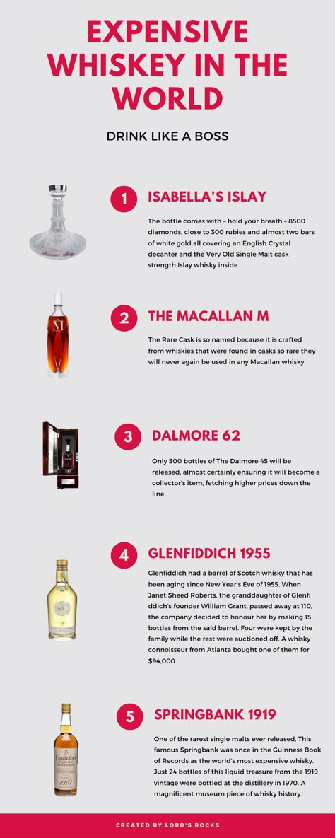 Most Expensive Whiskey, Expensive Whiskey Brands, Most Expensive Alcohol, Most Expensive Liquor, Expensive Liquor, Expensive Alcohol, Expensive Drinks, Expensive Whiskey, Mixology 101