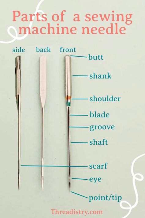 Three views of a sewing machine needle with the parts labelled Sewing Machine Guide, How To Use A Sewing Machine Step By Step, Sewing Machine Parts Name, How To Use A Sewing Machine, Parts Of A Sewing Machine, Clothes Names, Sewing Classes For Beginners, Learning To Sew, Sewing Machine Stitches