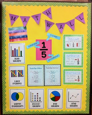 fifth grade math bulletin boards for elementary | Mrs. Cooper's Patriot Place uses this bulletin board as a calendar ... Math Bulletin Boards, Math Wall, Fifth Grade Math, Math Vocabulary, Math Fractions, Math Workshop, 4th Grade Math, Classroom Fun, 3rd Grade Math