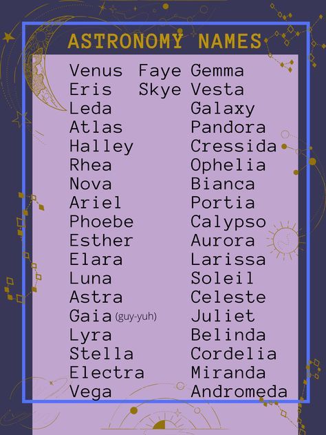 Aesthetic Space Names, Astronomy Names Ideas, Words Related To Space, Astronomy Related Names, Names Related To The Moon, Fantasy Planet Names Ideas, Names That Have Meaning, Universe Names Ideas, Names Inspired By The Moon