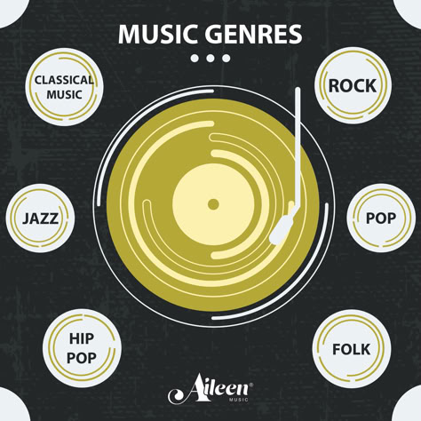 Type Of Music Genres, Types Of Music Genres, Genres Of Music, Music Genre, Modern Music, Types Of Music, Music Theory, Music Teacher, Music Genres