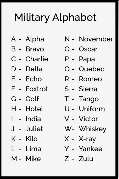 Us Army Basic Training, Nato Alphabet, Air Force Basic Training, Army Letters, Army Basic Training, Military Alphabet, Civil Air Patrol, Alphabet Names, Alphabet Code