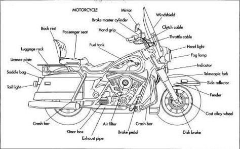 parts of motorcycle | electrical system contains a battery, ignition wires and coils, diodes ... Cross Motor, Kawasaki Heavy Industries, Mechanic Engineering, Soichiro Honda, Motorbike Parts, Motorcycle Tips, Motorcycle Drawing, Motorcycle Mirrors, Automotive Mechanic