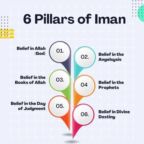 6 Pillars of iman 6 Pillars Of Faith In Islam, Purpose Of Life In Islam, 6 Pillars Of Iman, Angels In Islam, Eid For Kids, Atmospheric Water Generator, Esoteric Wisdom, Muslim Beliefs, Fun Lesson Plans