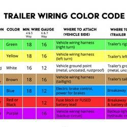 6 Pin To 7 Pin Trailer Adapter Wiring Diagram (Helpful Guide) 7 Way Trailer Wiring, 7 Pin Trailer Wiring Diagram, Trailer Wiring Diagram 4 Pin, Trailer Wiring Diagram, Camper Maintenance, Basic Electrical Wiring, Trailer Wiring, Vehicle Maintenance, Making Connections