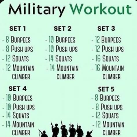 Marine Workout, Spartan Workout, Military Fitness, Workout Sheets, Army Workout, Calisthenics Workout Plan, Fitness Mindset, Gym Workout Guide, Military Workout