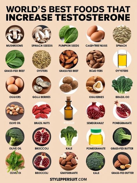 15 best testosterone boosting foods to support prostate health men, provide a libido boost, and increase testosterone naturally. Includes foods that boost testosterone and high testosterone foods for men for improved health and wellness. Foods That Boost Testosterone, Increase Testosterone Naturally, Ways To Increase Testosterone, List Of Exercises, Libido Boost For Men, Hair And Skin Vitamins, Testosterone Boosting Foods, Aphrodisiac Foods, Prostate Health Men