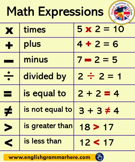 Math Expressions Phrases - English Grammar Here English Grammar Notes, Math Expressions, Speak English Fluently, Math Vocabulary, Interesting English Words, Good Vocabulary Words, Good Vocabulary, English Writing Skills, English Idioms