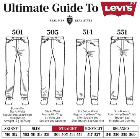 Styling Levis 501, Jeans For Men Fashion Style, 501 Jeans Mens Outfit, 501 Men Outfit, 501 Outfit Man, Levi's 501 Mens, Levi Jeans Outfit Men, Mens Levis 501, Levi 550 Jeans Outfit Men