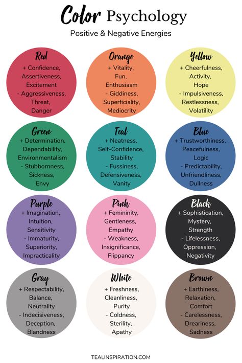 Colors Create Feelings  Have you noticed that certain colors can make you feel a certain way? That is the energy of that color effecting you either positively or negatively. Different colors produce different energies and can give you different benefits. I think it’s interesting to really allow a color’s energy to flow and see how it makes me feel. Color Feelings, Psychology Color, Colors And Their Meanings, Colour Psychology, Color Symbolism, Colour Therapy, Colors And Emotions, Colour Theory, Color Meanings