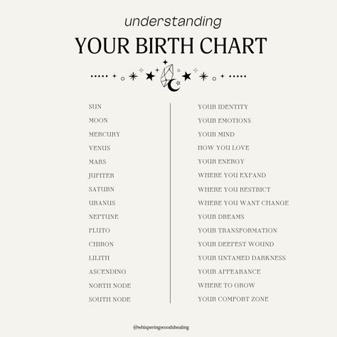 🌿 Understanding The Natal Birth Chart 🌟 Are you ready to release control and step into the flow of universal wisdom? #TrueToYou #PositiveVibes #GrowthMindset #GoodVibesOnly #EmpowerYourself #HappyEveryday #AstrologyReadings #SpiritualGrowth #MindBodySpirit #SelfDiscoveryJourney #SacredSoulWork #WhisperingWoodsHealing Retrograde In Birth Chart, Reading Natal Chart, How To Read A Natal Chart, Birth Chart Grimoire Page, Birth Chart Astrology Diy, How To Read Birth Chart, Diy Birth Chart, Birth Chart Journal Page, Natal Chart Explained