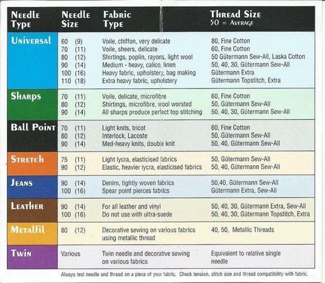 Sewing Machine Tips, Fat Quarter Projects, Machine Needles, Sewing Machine Needle, Best Sewing Machine, Sewing Machine Needles, Sewing 101, Sewing Tips And Tricks, Sewing Instructions