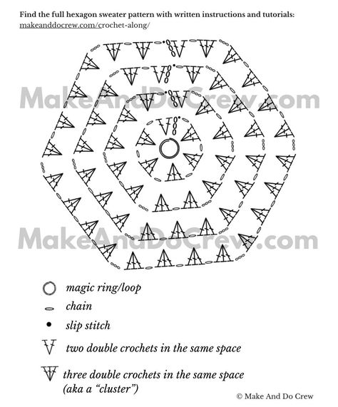 Crochet granny stitch hexagon stitch chart. Hexagon Granny Square Diagram, Hexagonal Granny Square Crochet, Granny Stitch Hexagon, Granny Square Crochet Pattern Hexagon, Granny Stitch Hexagon Cardigan, Granny Octagon Crochet, Hexagon Crochet Tutorial, Hexagon Pattern Crochet, Crochet Granny Hexagon Pattern