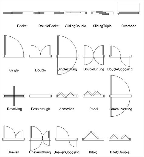 Learn how to set the door type and configure AEC doors styles to use when drawing floor plans and AEC modelling. Description from caddiesoftware.com. I searched for this on bing.com/images Door Types Architecture, Plan Door Design, Door Floor Plan Symbols, How To Learn Architecture, Types Of Doors Architecture, Different Types Of Doors, Door Plan Architecture, Door Types Interior, Sliding Door Floor Plan