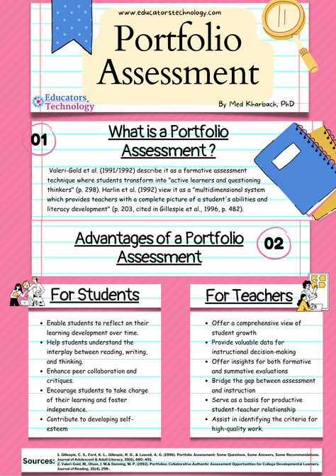 What is a portfolio assessment and how to use it in class?🤔 Our latest post delves into this dynamic approach to learning! 📚✨ Discover the benefits and strategies for effective implementation. A must-read for forward-thinking educators! #EdTech #LearningGrowth https://www.educatorstechnology.com/2023/12/portfolio-assessment.html Authentic Assessment, Reflective Learning, Classroom Assessment, Writing Development, Guiding Principles, Student Portfolio, Reading Assessment, Summative Assessment, Student Portfolios