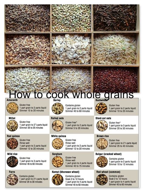 Cooking with whole grains http://www.arkansasonline.com/news/2016/may/04/going-with-the-grain-20160504/?f=features-food Cooking Grains, Gluten Free Oats, Whole Grains, Amaranth, Rolled Oats, Barley, Food Styling, Arkansas, Oats