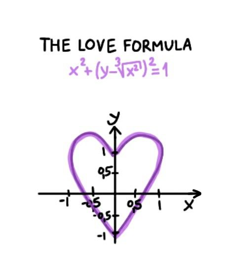 Love Math Equations, I Love You Equation, Math Equations I Love You, Math Love Equation, Love Formula Math, Math Valentines Cards, The Love Formula, Name Of Songs, Love Equation