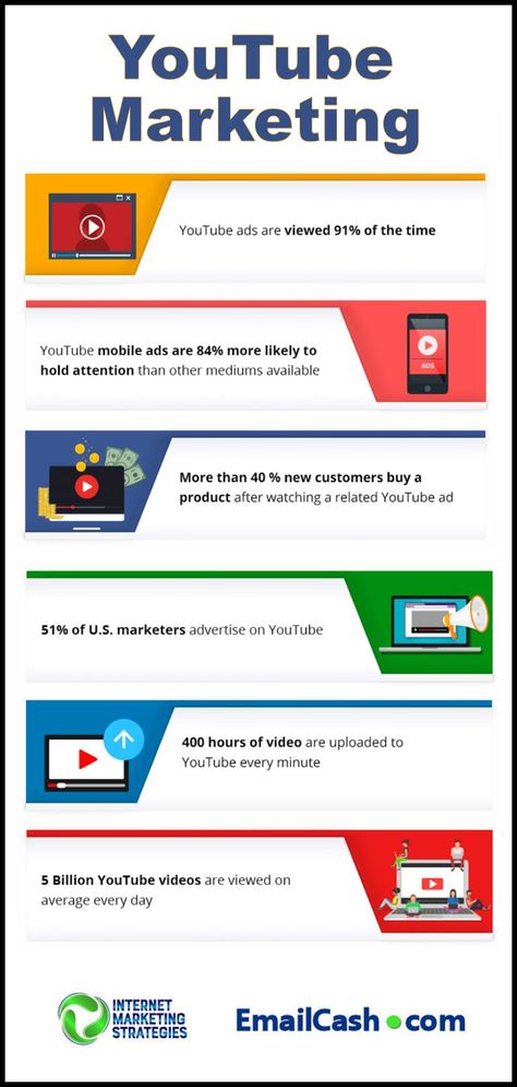 In the age of multimedia, it’s important to understand video marketing. Not only will you reach more people who prefer to see a video over reading text, but you’ll begin to develop a stronger relationship with your readers and they’ll begin to trust you more. Videos are powerful tools, make sure that you take advantage of them in your own marketing plans. Youtube Marketing Strategy, Stronger Relationship, Youtube Advertising, Internet Marketing Business, Video Marketing Strategies, Marketing Plans, Channel Ideas, Youtube Tips, Internet Marketing Strategy