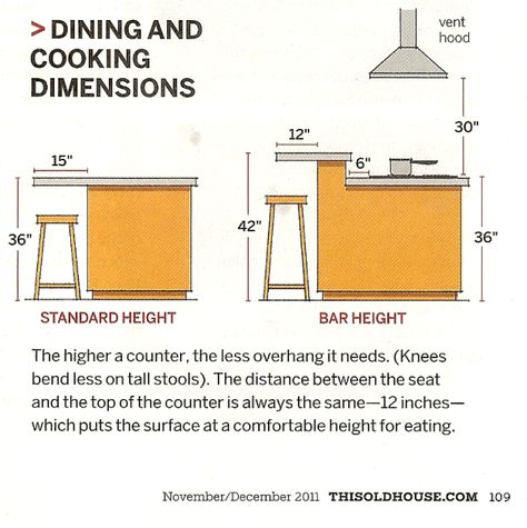 Counter Heights Kitchen Island Bar Height, Countertop Height, Kitchen Island Dimensions, Breakfast Bar Table, Banquette Design, Bar Dimensions, Kursi Bar, Kitchen Island Bar, Kitchen Island Table