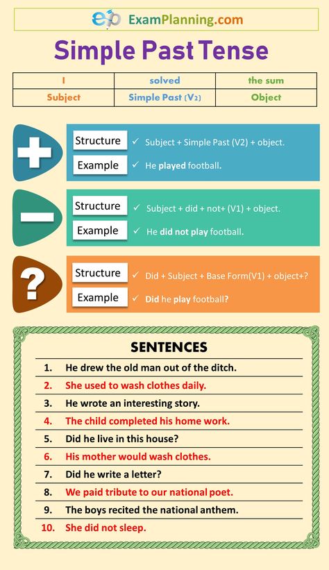 Simple Past Tense (Uses, Formula, Sentences & Exercise) Simple Past, Past Simple, Past Simple Tense, Past Continues Tense, Past Simple Grammar, Simple Past Tense Sentences, Past Perfect Continuous Tense Rules, Present Tense Past Tense Past Participle, Simple Past Tense Worksheet